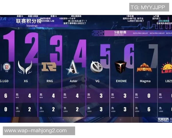 S15LOL赛事中DOTA2热议RNG耐力争议引发玩家热讨论